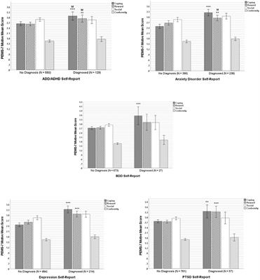 Mindfulness, mental health, and motives for eating tasty foods when not in metabolic need